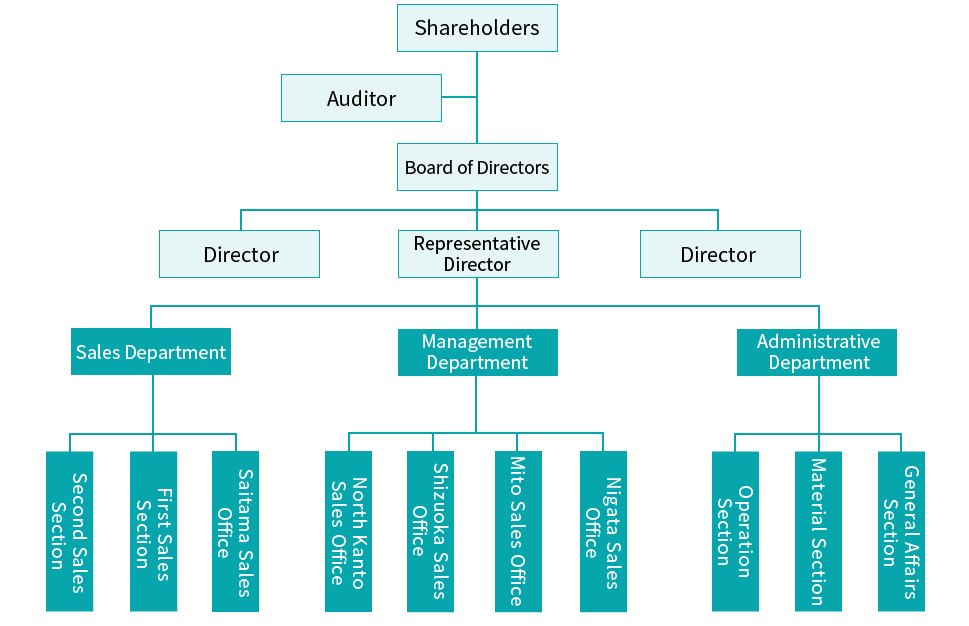 Tokyo Organization Chart